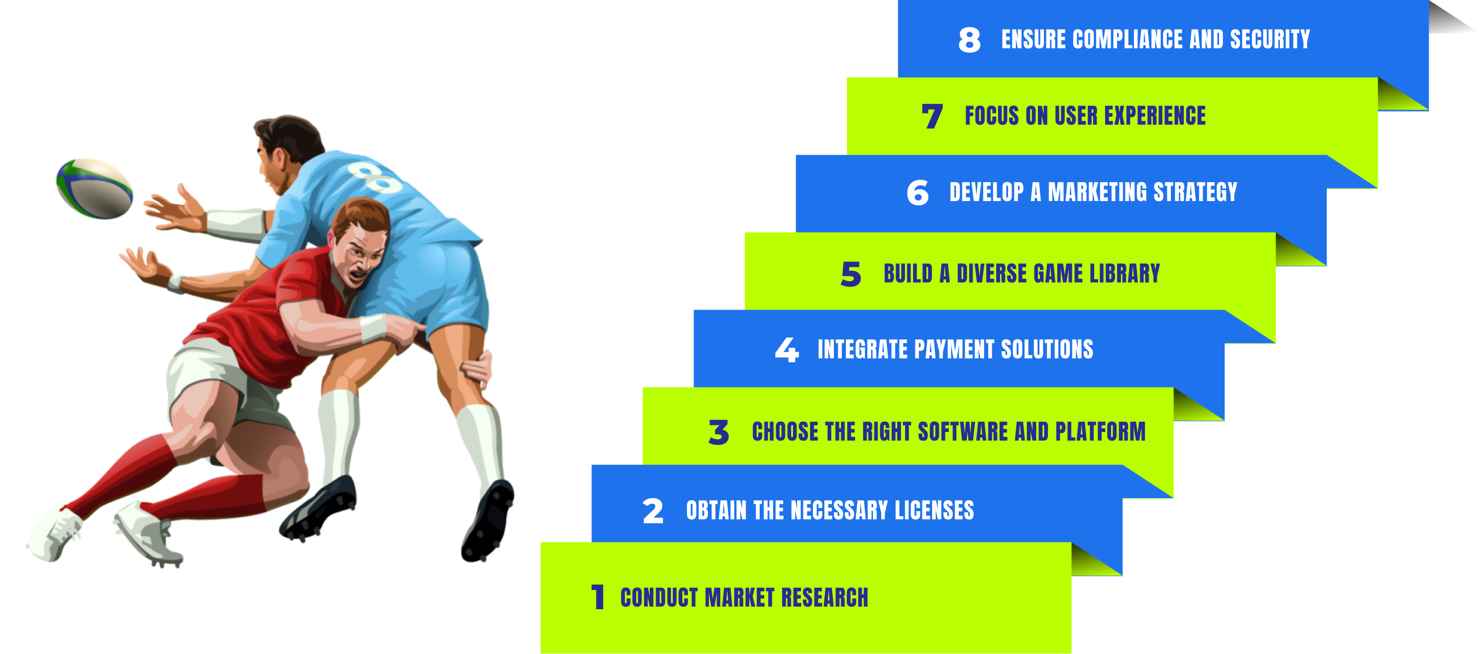 Steps to Start a Sports Betting Business