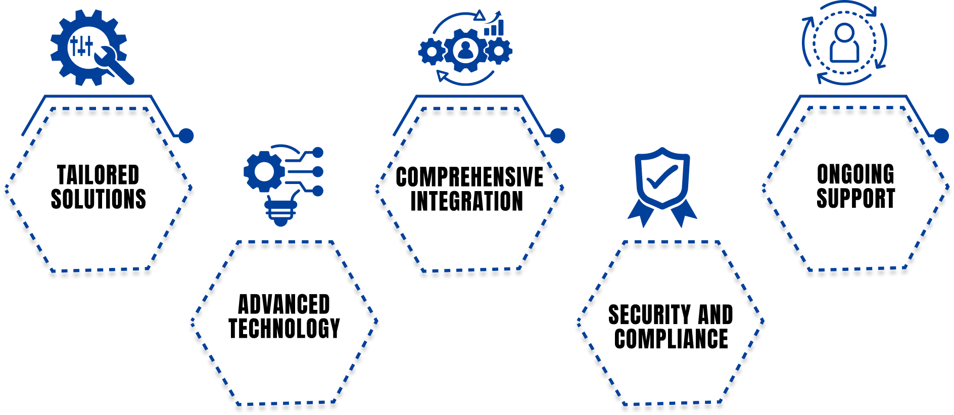 Steps to Start a Sports Betting Business